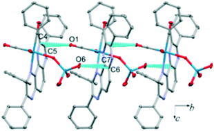 Graphical abstract: Supramolecular assembly through intermolecular n → π* interactions through a coordinated perrhenate formed via superoxidation of Re(i) to Re(vii) in the formation of substituted Re(CO)3 complexes bearing Diimine ligands