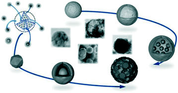 Graphical abstract: Study on spheroidization and the growth mechanism of eutectic boron in Cu–B alloys