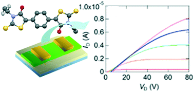 Graphical abstract: Structures and transistor properties of extended and unsymmetrical birhodanines