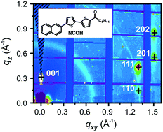 Graphical abstract: Novel highly substituted thiophene-based n-type organic semiconductor: structural study, optical anisotropy and molecular control