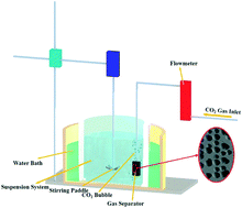 Graphical abstract: Ultrahigh purity CaCO3 whiskers derived from the enhanced diffusion of carbonate ions from a larger liquid–gas interface through porous quartz stones