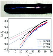 Graphical abstract: Single crystal growth of GdB6 by the optical floating-zone technique