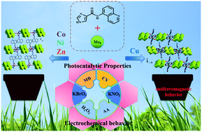 Graphical abstract: Four octamolybdate complexes constructed from a quinoline–imidazole–monoamide ligand: structures and electrochemical, photocatalytic and magnetic properties