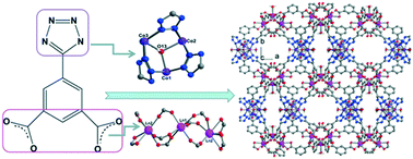 Graphical abstract: Novel 3D anionic heterometallic frameworks based on trinuclear CoII and trinuclear LnIII motifs displaying slow magnetic relaxation and selective adsorption of methylene blue