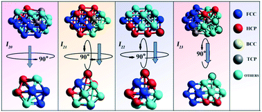 Graphical abstract: Study on topologically close-packed and crystal clusters of Cu10Ag90 alloy at the critical crystalline cooling rate