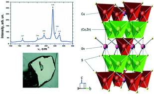 Graphical abstract: Cu2ZnSnS4 crystal growth using an SnCl2 based flux