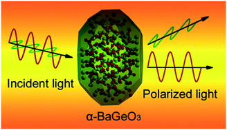 Graphical abstract: Refractive properties of the α-BaGeO3 crystal and their origins: a density functional theory study