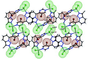 Graphical abstract: A C(π-hole)⋯Cl–Zn tetrel interaction driving a metal–organic supramolecular assembly