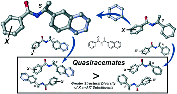 Graphical abstract: Increasing the structural boundary of quasiracemate formation: 4-substituted naphthylamides