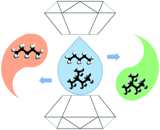 Graphical abstract: Pressure-induced phase separation of miscible liquids: 1 : 1 n-pentane/iso-pentane