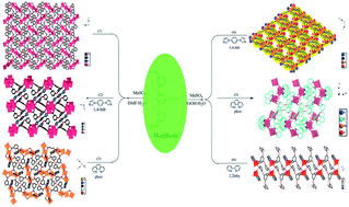 Graphical abstract: Effects of two different solvents on the syntheses, structural diversity, and magnetic properties of six Mn(ii) complexes derived from 3,3′-((5-carboxy-1,3-phenylene)bis(oxy))dibenzoate and variable N-donor ligands
