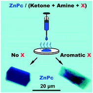 Graphical abstract: Finely modified crystallites of unsubstituted zinc phthalocyanine for film deposition purposes