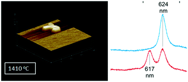 Graphical abstract: MOCVD of AlN on epitaxial graphene at extreme temperatures