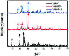 Graphical abstract: The role of water in the formation of crystal structures: a case study of valnemulin hydrochloride