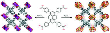 Graphical abstract: Structural modulation of the photophysical and electronic properties of pyrene-based 3D metal–organic frameworks derived from s-block metals