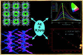 Graphical abstract: Novel silver(i) cluster-based coordination polymers as efficient luminescent thermometers