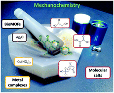 Graphical abstract: From pipemidic acid molecular salts to metal complexes and BioMOFs using mechanochemistry