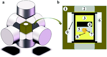 Graphical abstract: Growth and characterization of diamond single crystals grown in the Fe–S–C system by the temperature gradient method