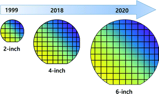 Graphical abstract: Highly-crystalline 6 inch free-standing GaN observed using X-ray diffraction topography