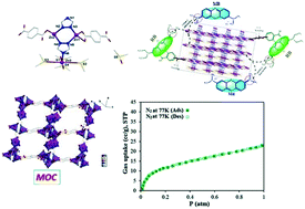 Graphical abstract: A new Zn(ii) MOF assembled from metal–organic cubes (MOCs) as a highly efficient adsorbent for cationic dyes