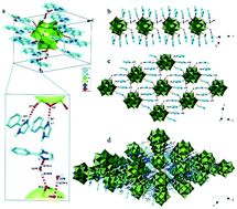 Graphical abstract: Polyoxometalate-based hydrogen-bonded organic frameworks as a new class of proton conducting materials
