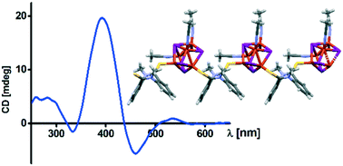 Graphical abstract: Copper(i) halide cluster-based coordination polymers modulated by chiral ditopic dithiodianthranilide ligands: synthesis, crystal structure and photoluminescence