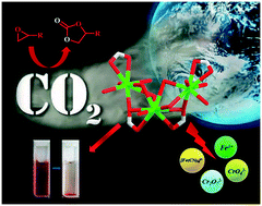 Graphical abstract: A new 3D luminescent Ba-organic framework with high open metal sites: CO2 fixation, luminescence sensing, and dye sorption