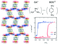 Graphical abstract: Dynamic structural reconstruction of (guanidinium+)2(benzene-1,4-disulfonate2−) host crystal by guest adsorption