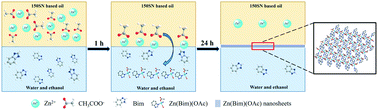 Graphical abstract: Interface synthesis for controllable construction of 2D Zn(Bim)(OAc) nanosheets via oil/water system and their application in oil