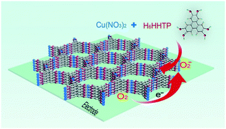 Graphical abstract: Cathodic synthesis of a Cu-catecholate metal–organic framework