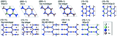 Graphical abstract: Facet stability of GaN during tri-halide vapor phase epitaxy: an ab initio-based approach