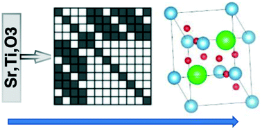 Graphical abstract: Contact map based crystal structure prediction using global optimization