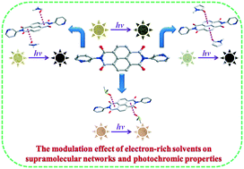 Graphical abstract: The modulation effect of electron-rich solvents on the supramolecular networks and photochromic properties of naphthalene diimide molecules