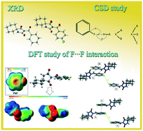 Graphical abstract: On the supramolecular outcomes of fluorination of cyclohexane-5-spirohydantoin derivatives