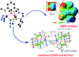 Graphical abstract: On the importance of RH3C⋯N tetrel bonding interactions in the solid state of a dinuclear zinc complex with a tetradentate Schiff base ligand