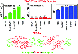 Graphical abstract: TD-DFT benchmark for UV-visible spectra of fused-ring electron acceptors using global and range-separated hybrids