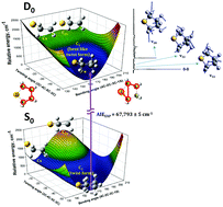 Graphical abstract: Determination of the cationic conformational structure of tetrahydrothiophene by one-photon MATI spectroscopy and Franck–Condon fitting