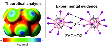 Graphical abstract: Halogen⋯halogen interactions in decahalo-closo-carboranes: CSD analysis and theoretical study