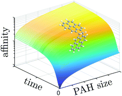 Graphical abstract: On the mechanism of soot nucleation