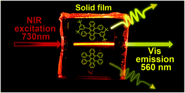 Graphical abstract: Impact of t-butyl substitution in a rubrene emitter for solid state NIR-to-visible photon upconversion