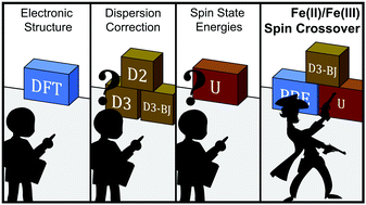 Graphical abstract: Thermal spin crossover in Fe(ii) and Fe(iii). Accurate spin state energetics at the solid state