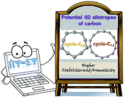 Graphical abstract: Potential molecular semiconductor devices: cyclo-Cn (n = 10 and 14) with higher stabilities and aromaticities than acknowledged cyclo-C18