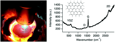 Graphical abstract: What does carbon tolerant really mean? Operando vibrational studies of carbon accumulation on novel solid oxide fuel cell anodes prepared by infiltration