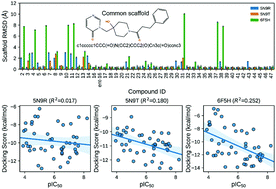Graphical abstract: Binding affinity and dissociation pathway predictions for a series of USP7 inhibitors with pyrimidinone scaffold by multiple computational methods