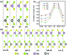 Graphical abstract: The strain effect on the electronic properties of the MoSSe/WSSe van der Waals heterostructure: a first-principles study
