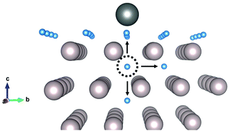 Graphical abstract: Hydrogen diffusion out of ruthenium—an ab initio study of the role of adsorbates