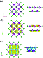 Graphical abstract: A tetragonal phase Mn2B2 sheet: a stable room temperature ferromagnet with sizable magnetic anisotropy