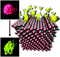 Graphical abstract: Understanding the vapochromic response of mixed copper(i) iodide/silver(i) Iodide nanoparticles toward dimethyl sulfide