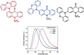 Graphical abstract: Effect of the substituent position on the electrochemical, optical and structural properties of donor–acceptor type acridone derivatives