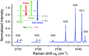 Graphical abstract: Precision measurement of the fundamental vibrational frequencies of tritium-bearing hydrogen molecules: T2, DT, HT